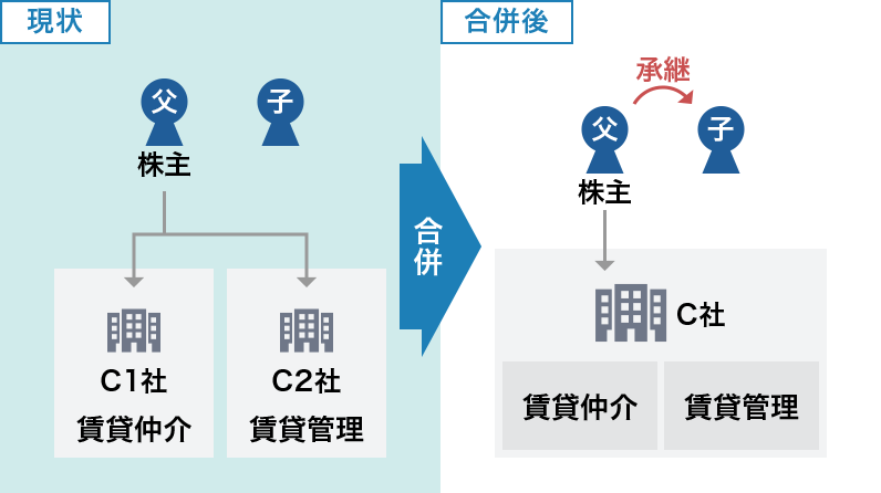 合併による組織運営の合理化
