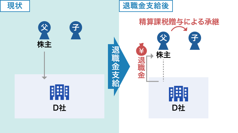 退職金支給による自社株式評価引き下げによる承継コストの減少