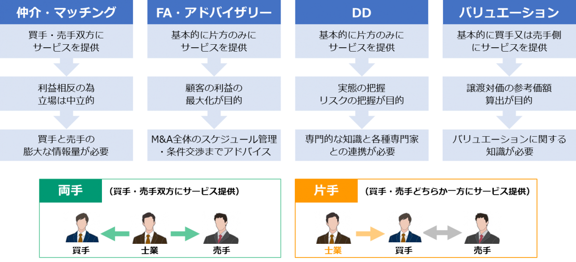 税理士のM&A仕事術（2） ｜ブログ｜アイユーコンサルティンググループ